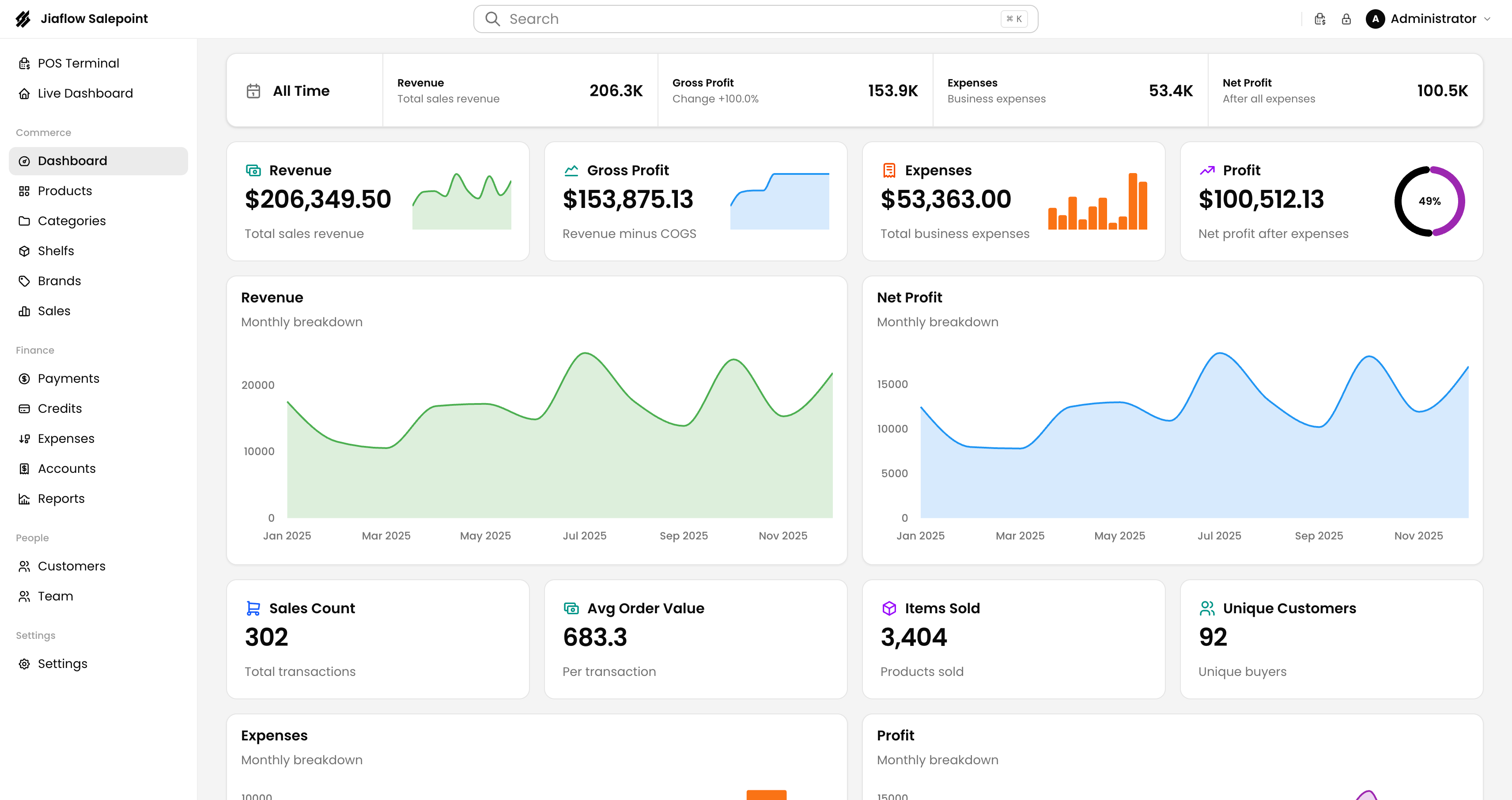 Jiaflow Sales live dashboard showing revenue, profit, and stats