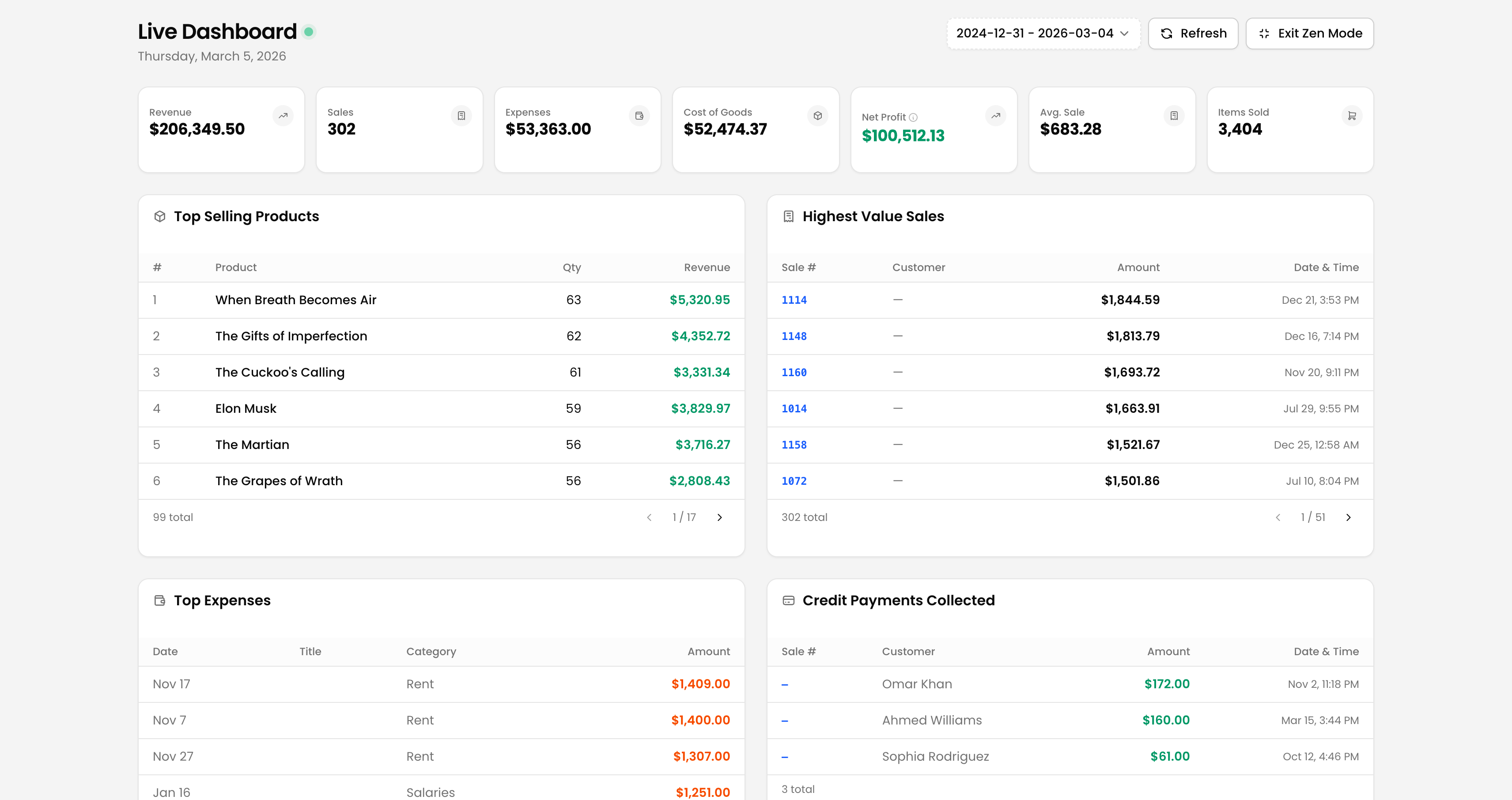 Jiaflow Sales Sales Report view