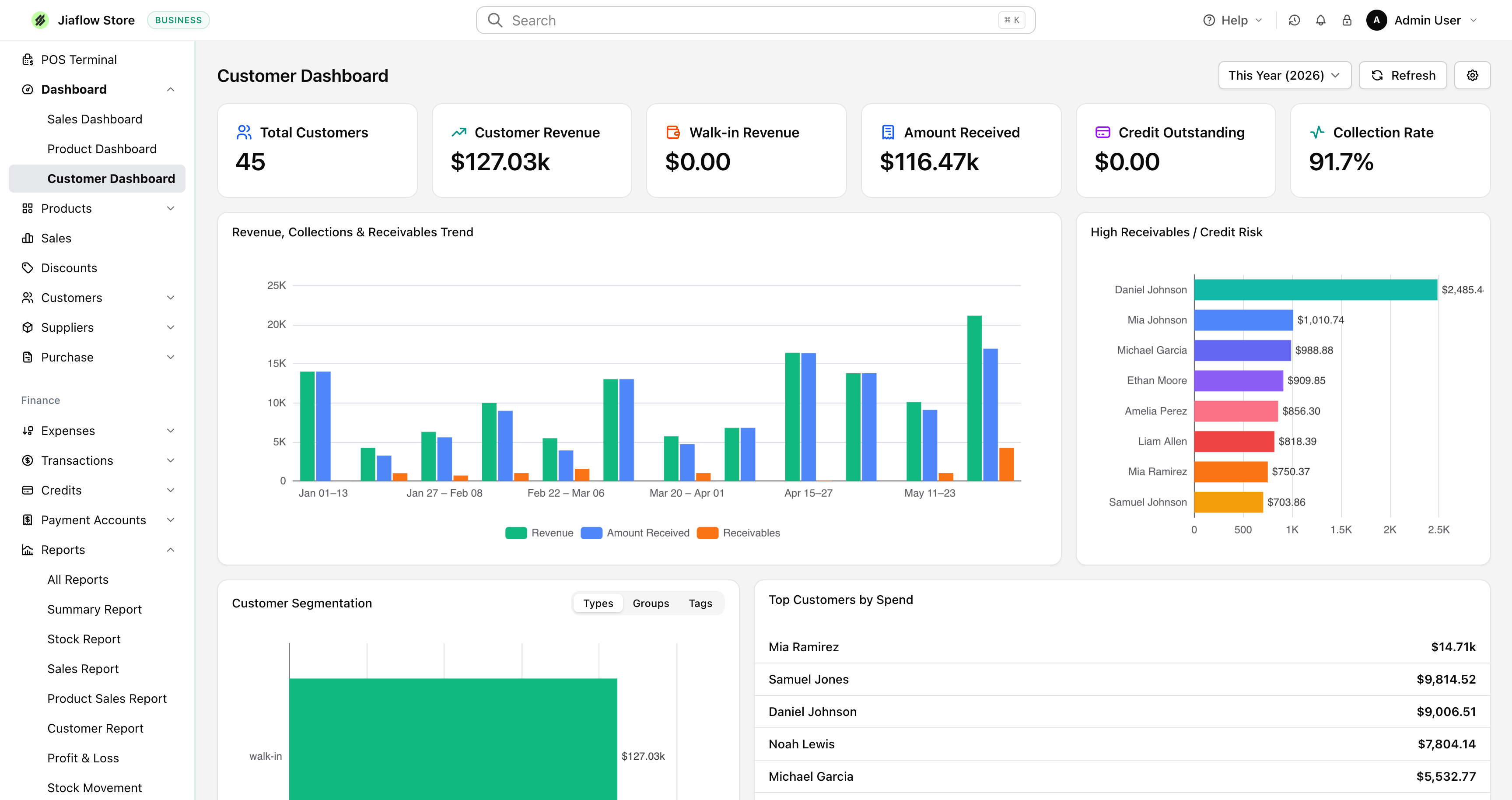 Jiaflow Sales insights and analytics