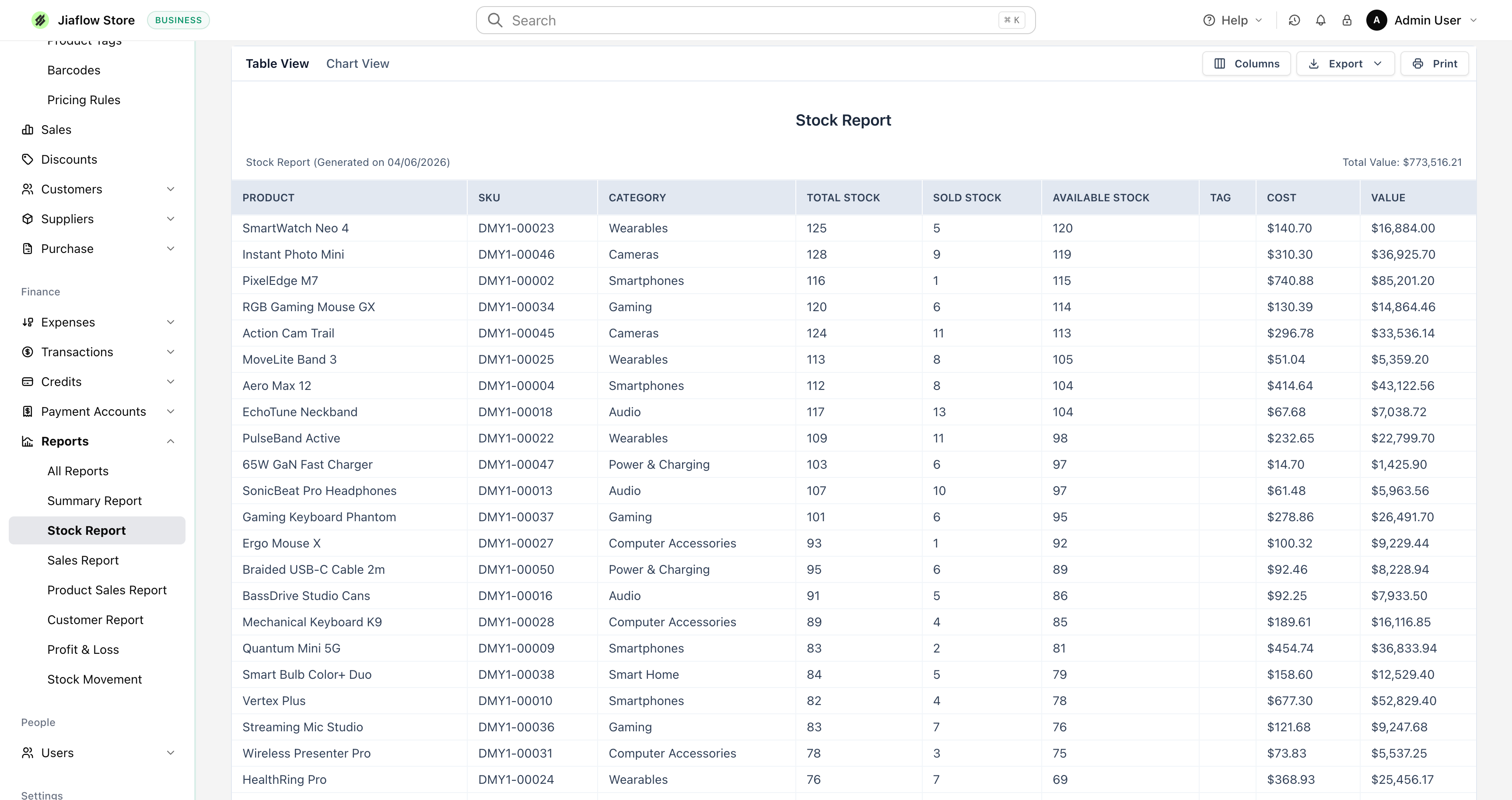 Jiaflow Sales inventory management dashboard